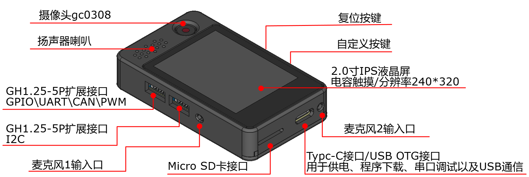 images/3c5f42745830c7f6e3483ee552979229_MD5.png